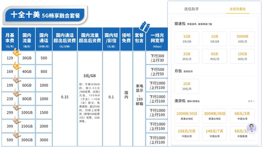 恭喜你被忽悠了偷偷告诉你5g套餐的套路
