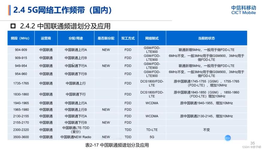 5g网络工作频段国内