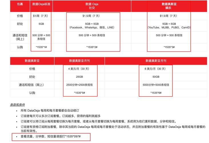 柬埔寨话费流量各sim卡选择使用教程