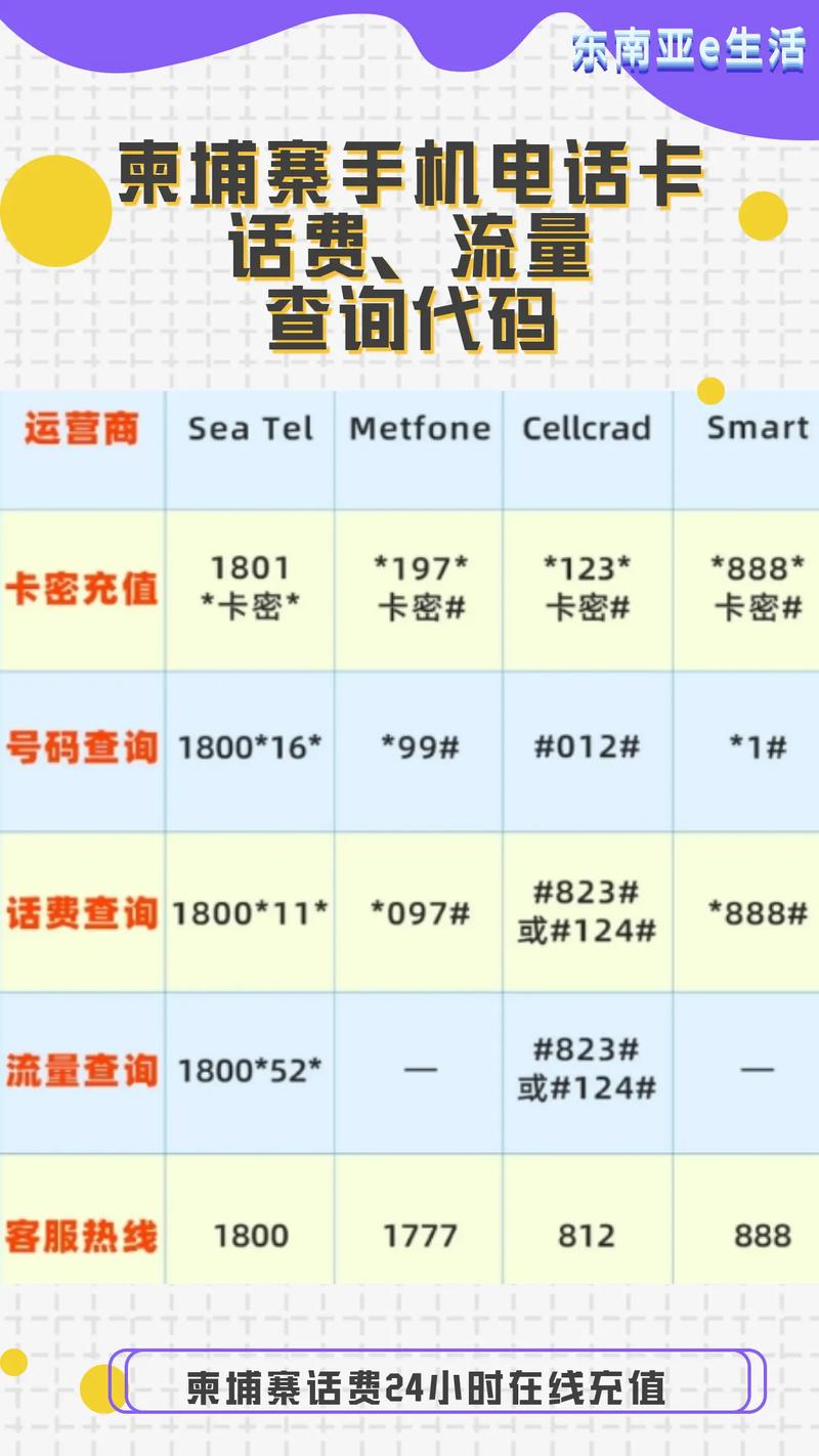 柬埔寨手机电话卡话费流量如何充值查询柬埔寨话费充值 1线