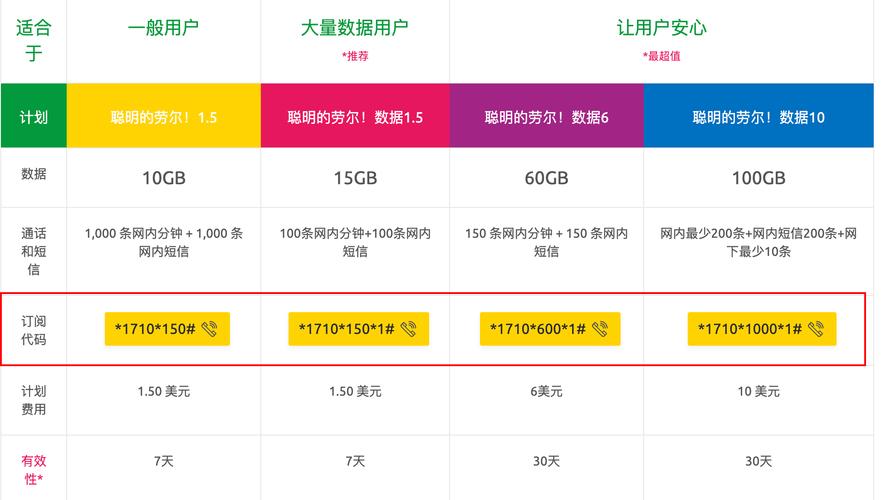 柬埔寨话费流量各sim卡选择使用教程