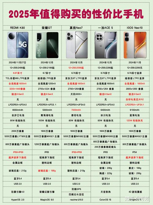 中端手机推荐2025性价比高推荐