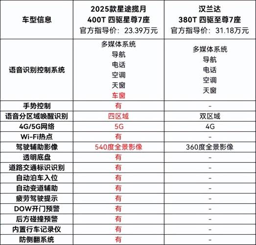 2025款星途揽月上市购车福利拉满以旧换新限时优惠50000元