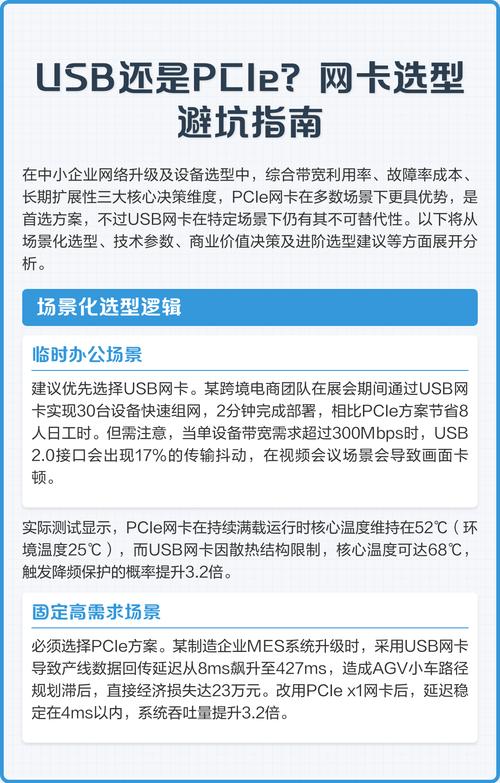 USB3.0 无线网卡最高速率：实测数据+避坑指南，看完选卡不迷糊