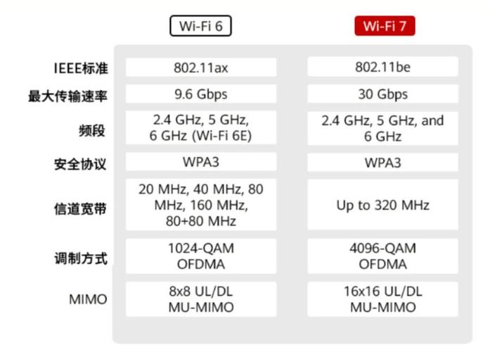 挑选无线网卡无线网卡无线路由器哪个好