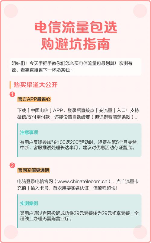 电信流量包选购避坑指南 购买渠道指南 1官方app支持