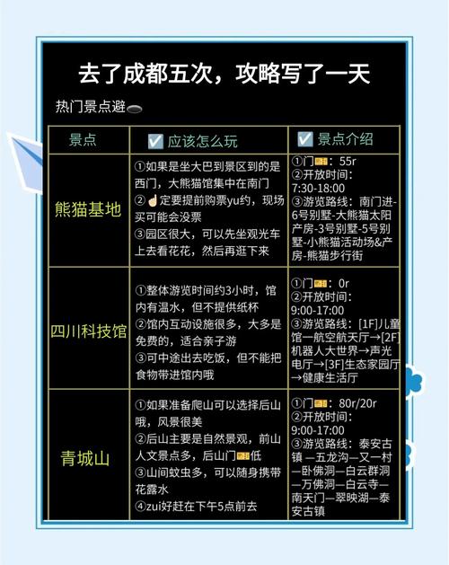 坑指南五次探索的经验分享 经过五次与姐妹们的成都之旅我终于摸透