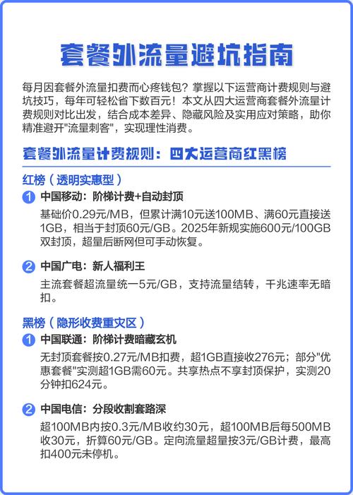 本文从四大运营商套餐外流量计费规则对比出发结合成本差异与应对