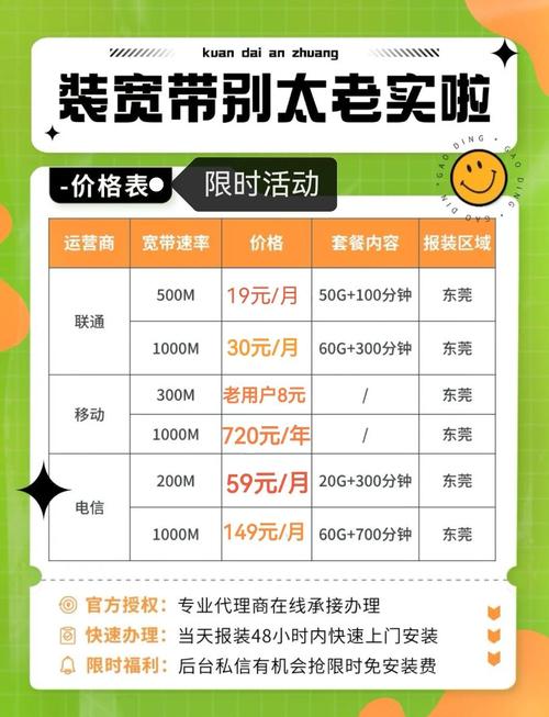广州宽带办理避坑指南线上优惠多多