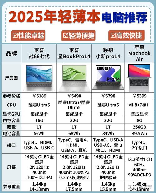 笔记本电脑哪个牌子性价比高2025推荐