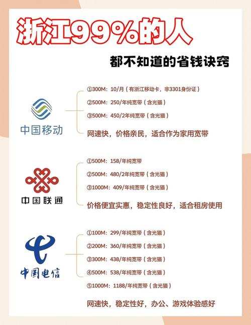 浙江宽带避坑指南省下千元攻略 家人们浙江宽带套餐水太深了