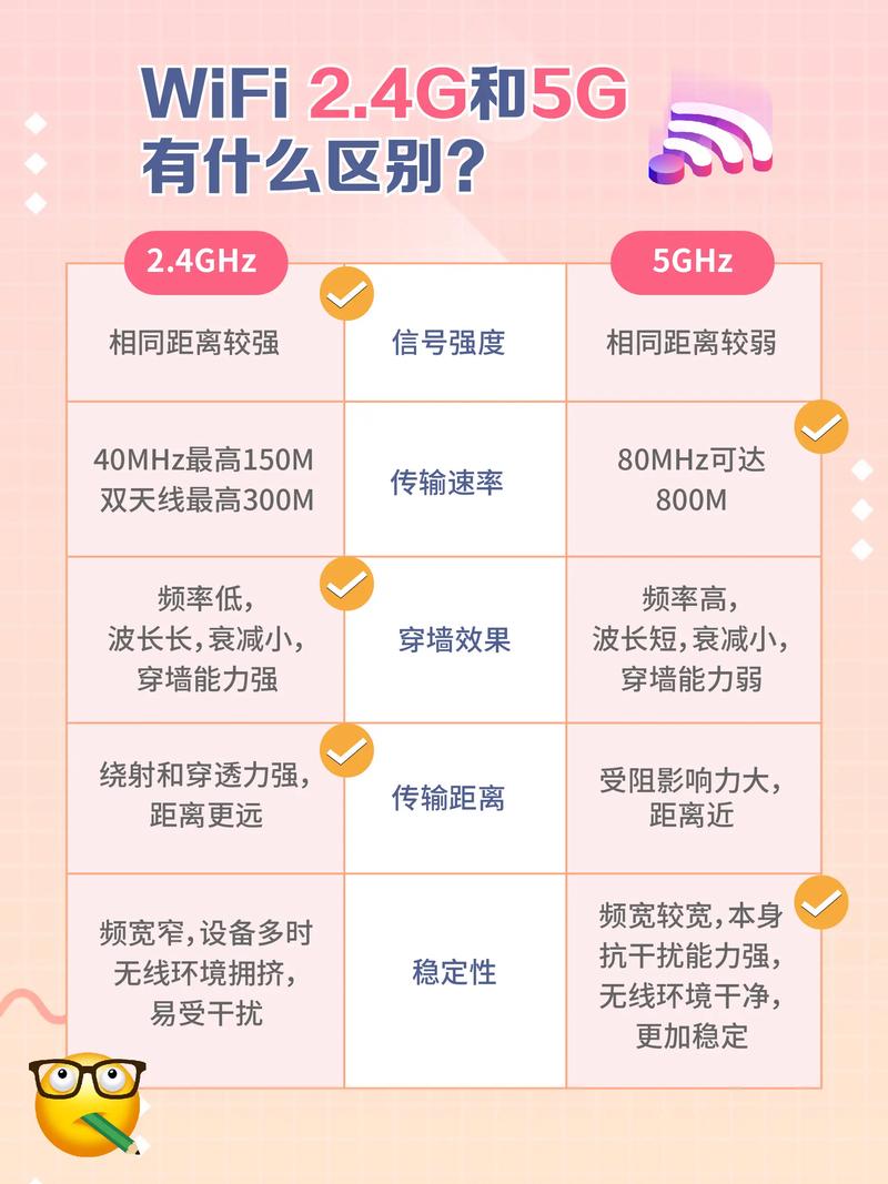 wifi冷知识24g和5g怎么选