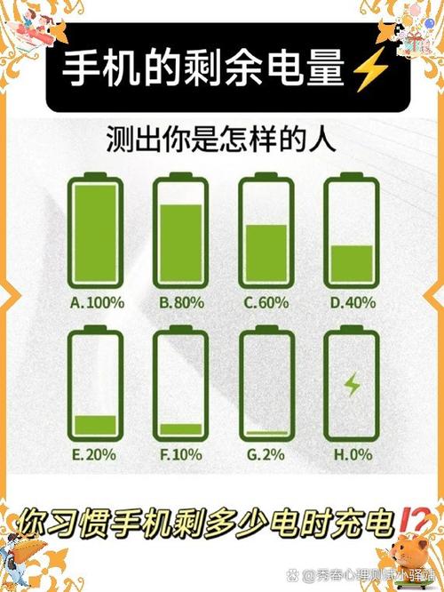 原来你的手机电量也能揭示出你是怎样的人哦