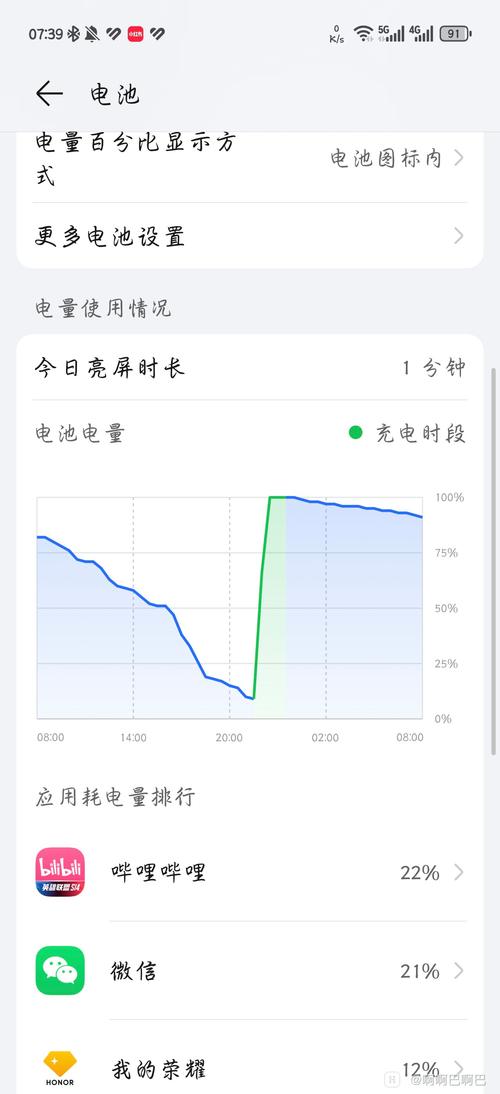 这个100电量怎么下的这么快