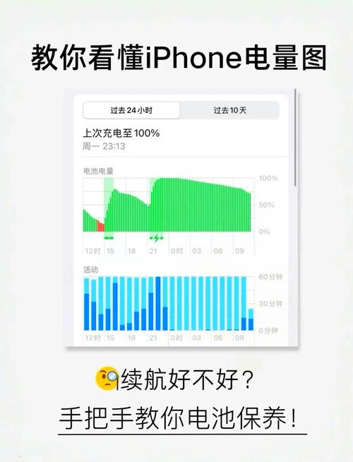 了解iphone的电量图对提升手机续航能力非常重要