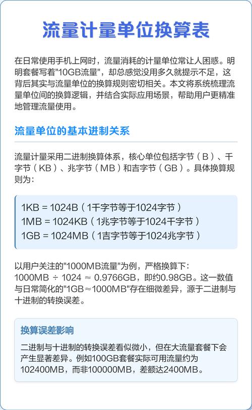 核心换算规则 流量采用二进制体系1gb1024