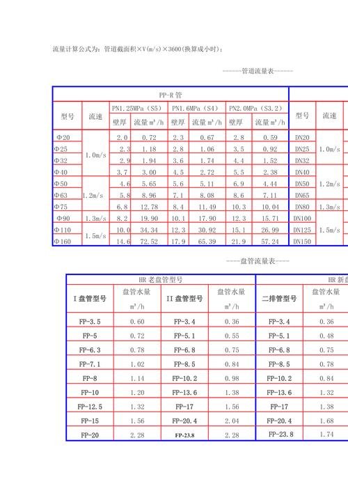 流量计算公式
