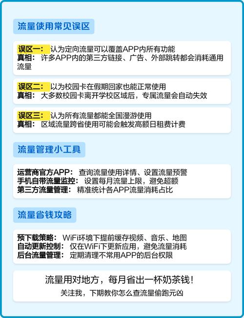 本文用大白话解析四大流量类型适用场景及避坑指南助你精准用流量不