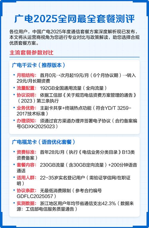 广电2025全网最全套餐测评