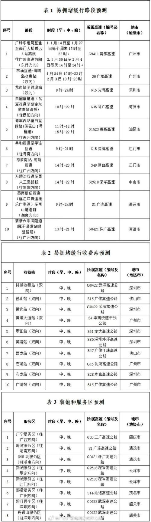 白云机场日均车流量超24万辆次预计未来几天仍将高位运行