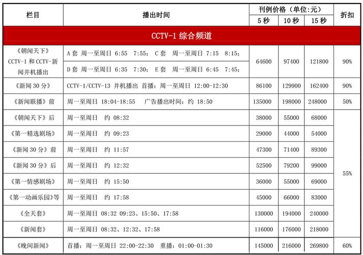2025年中央广播电视总台广告价格
