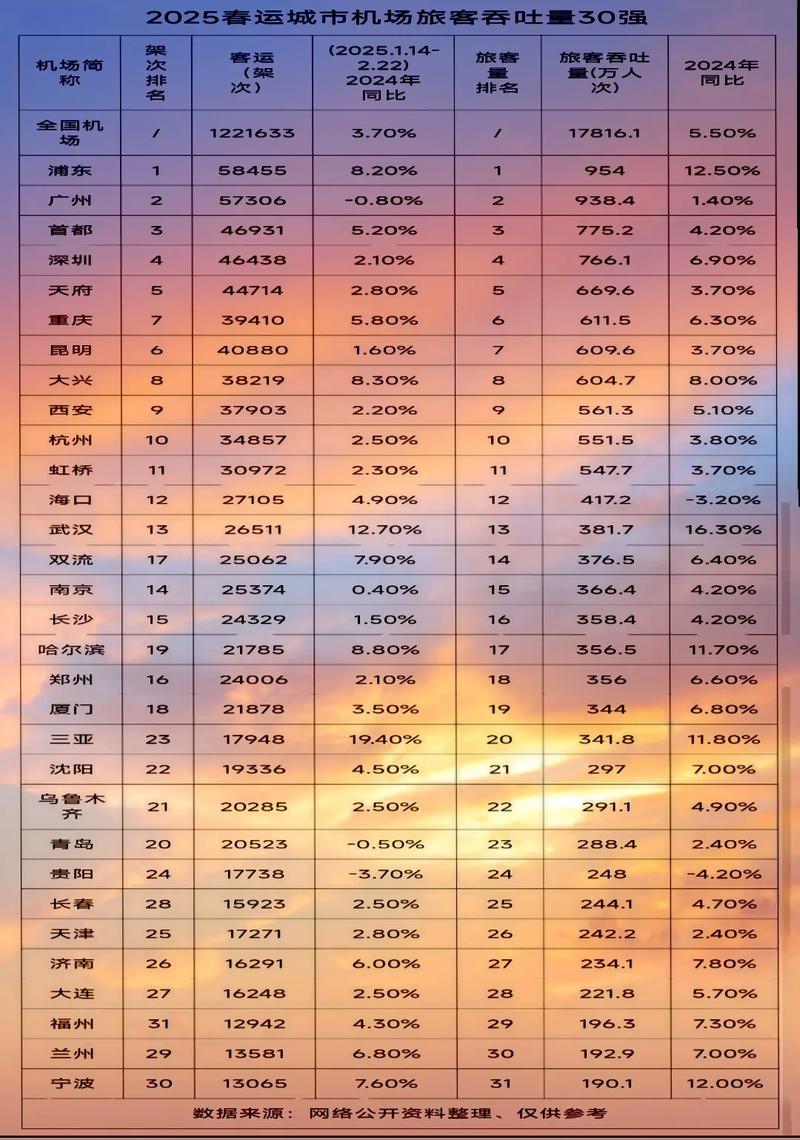 2025年，100g的机场流量多少钱？一篇讲透价格、坑点和测攻略