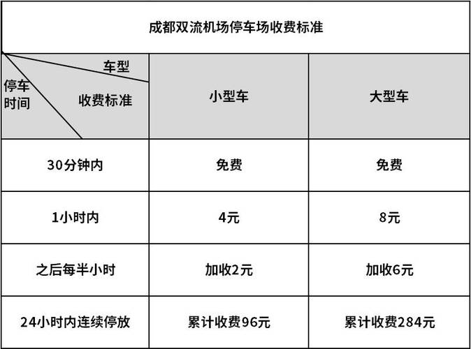 成都双流机场停车场收费标准2025最新