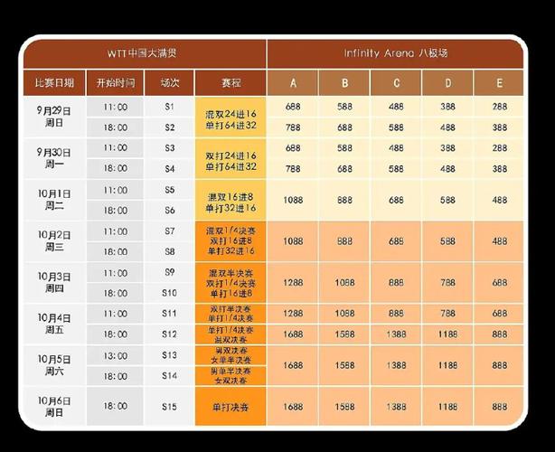 2025wtt中国大满贯票价