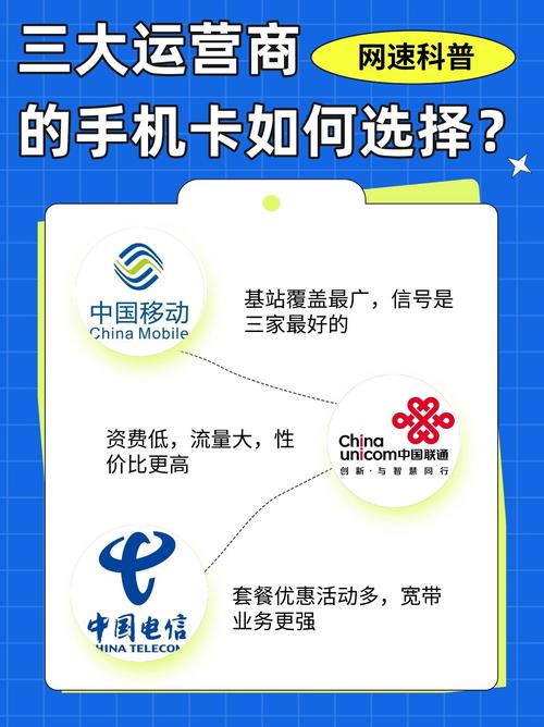 SIM卡对服务商移动、电信、联通有没有区别？一篇说透选卡那些事讲