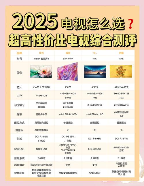 2025年超高性价比电视推荐