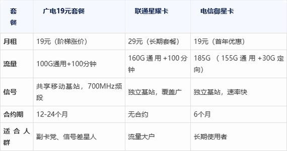 广电卡19元套餐真相揭秘流量自由还是隐藏套路2025年最新指南
