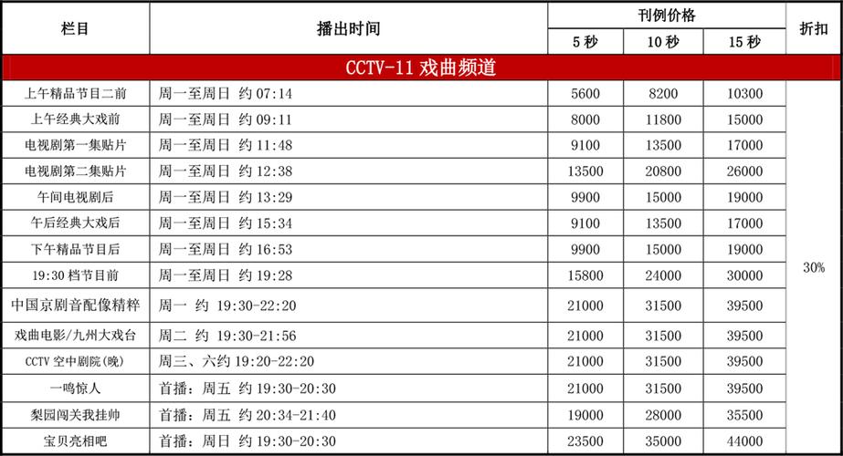 2025年中央广播电视总台广告价格