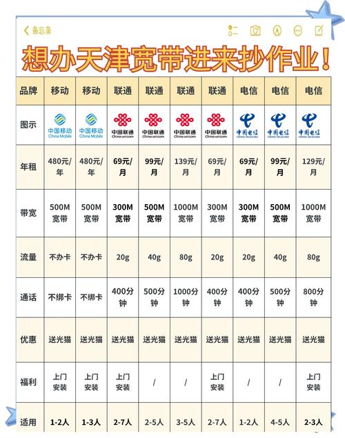 天津宽带套餐全解析选对套餐不踩坑