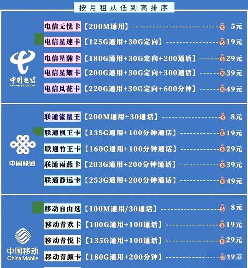 营业厅不告诉你3款超值流量卡推荐