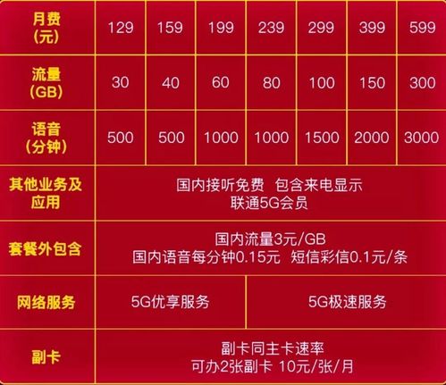 办理5g冰激凌套餐即享高速网络 各大会员权益任你选