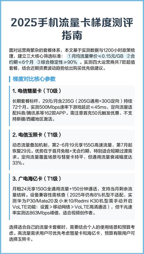 2025手机流量卡梯度测评指南