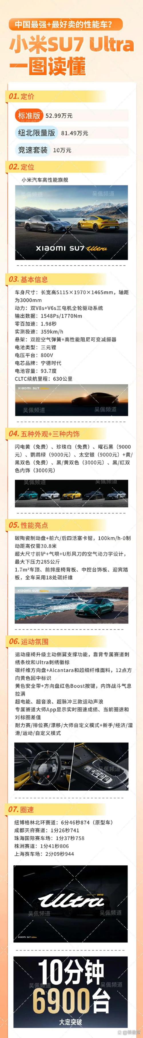 99万你们还说太便宜请看这张图 很多时候你要对比一下看一下这是