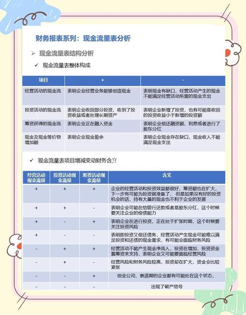  现金流量表结构解析 