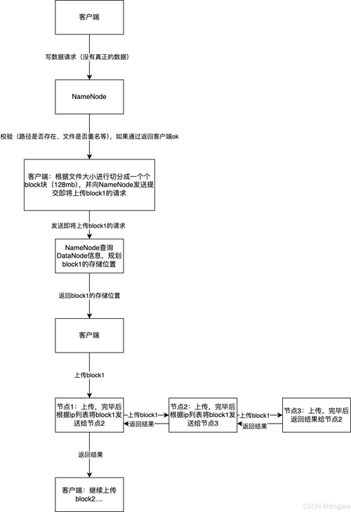 hadoop 基础原理