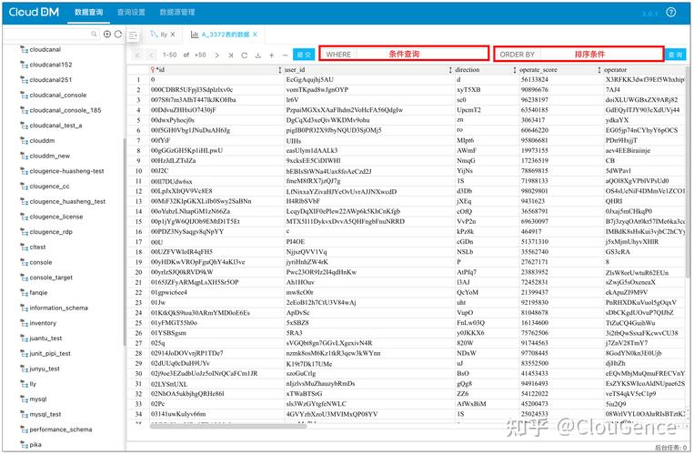 使用clouddm可视化操作mysql