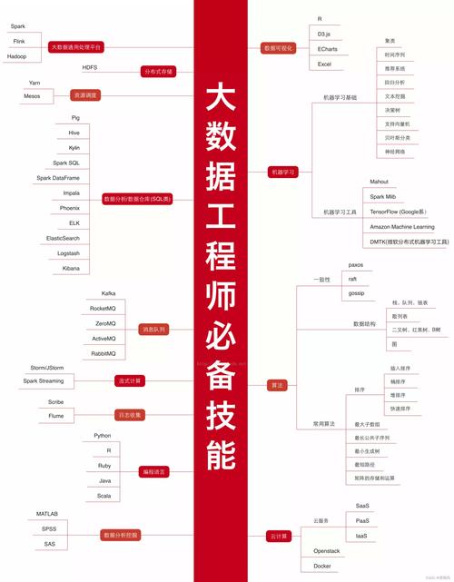 初识hadoop
