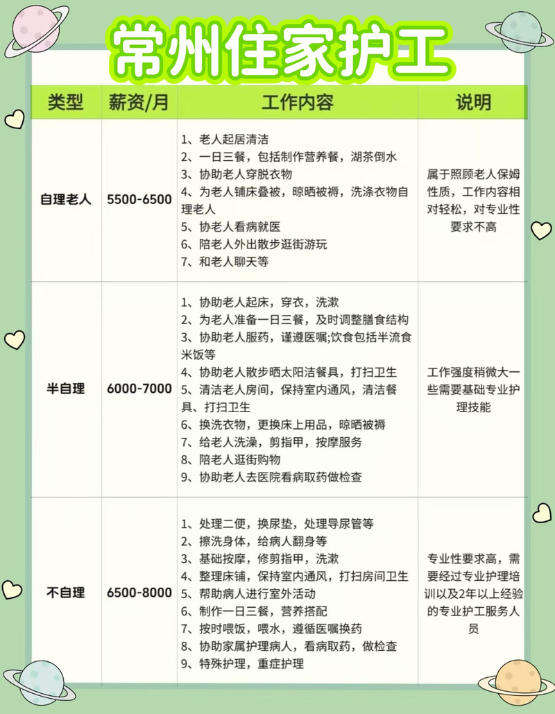 根据老人自理程度实际工作内容是否起夜等价格会有所浮动照顾老人