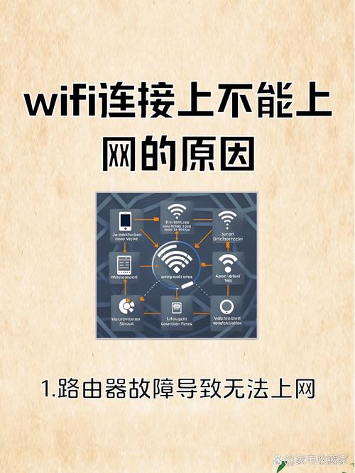 本文总结了wifi连接上不能上网的6大原因包括路由器故障网络欠费