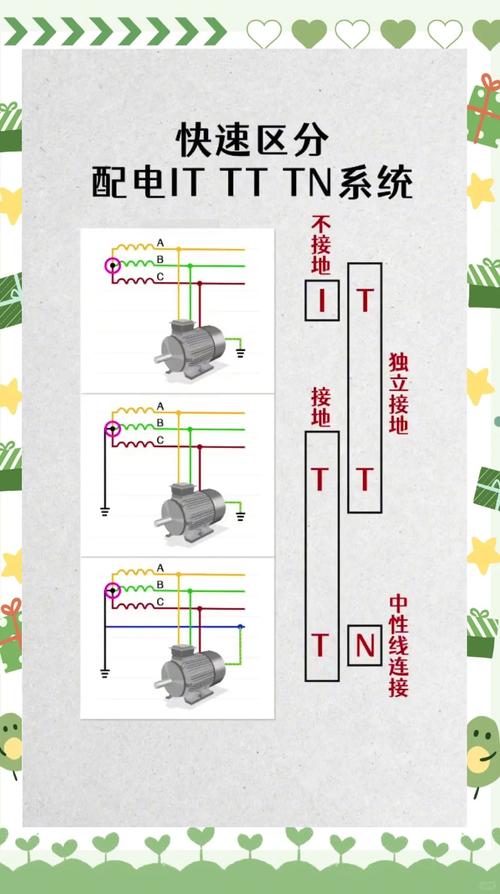 电源与负载的接地方式详解   在电力系统中it和tttm是两种常见的接地