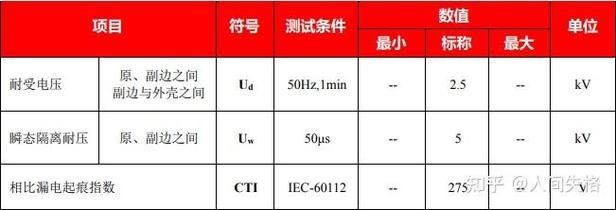 电力电子器件的换流方式