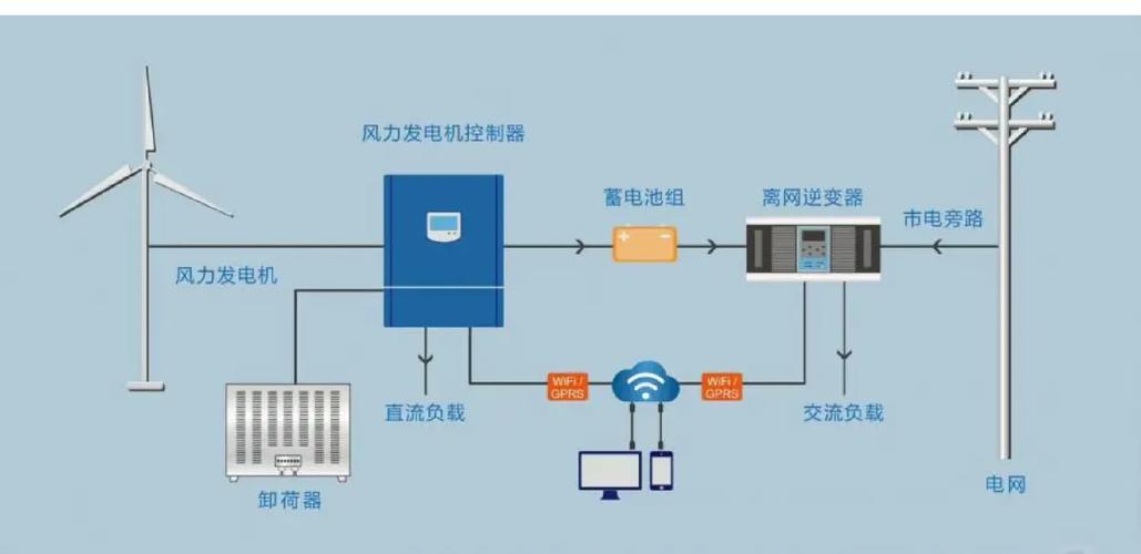 储能变流器原理功能解析