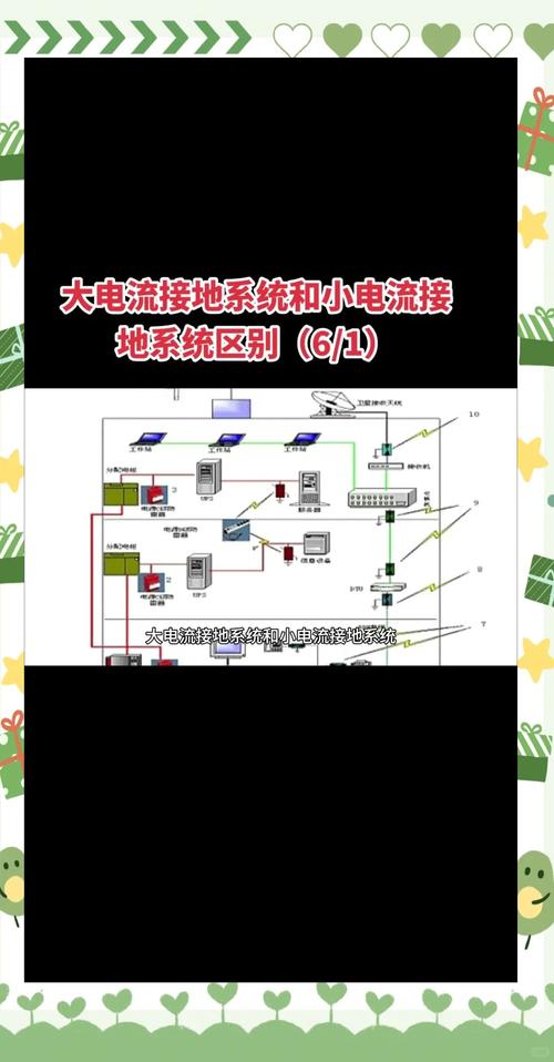 以下是详细的对比  1 接地方式 大电流接地系统包括中性点