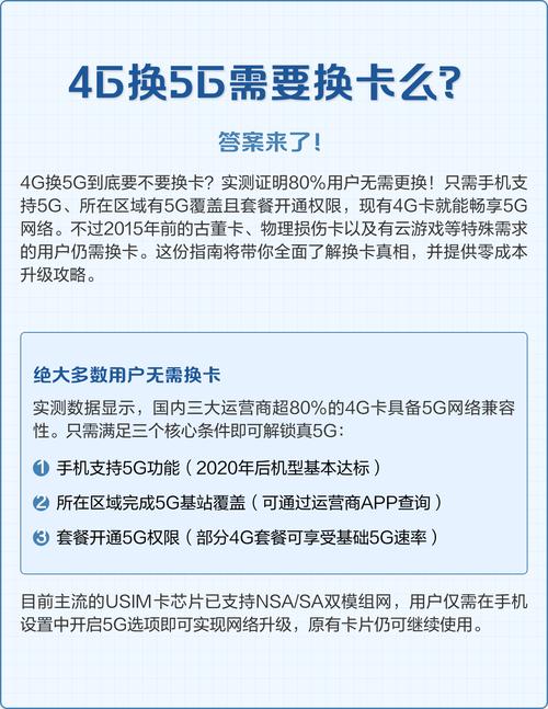所在区域有5g覆盖且套餐开通权限现有4g卡即可畅享5g网络