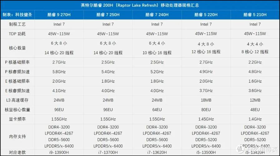 2025国补太香啦4799元拿下酷睿ultra32gb大内存的thinkpad