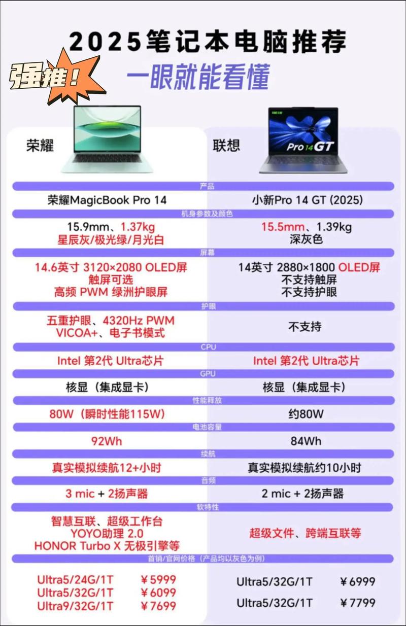 开学了2025笔记本电脑怎么选参数对比一图看懂性价比最